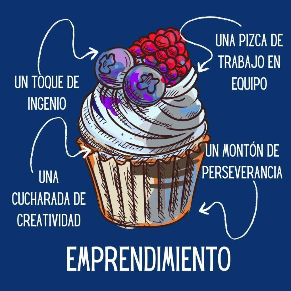 Emprendimiento Qué es Ejemplos 2024