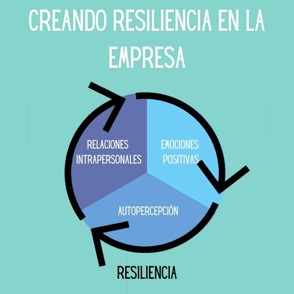 Resiliencia Qué es Ejemplos