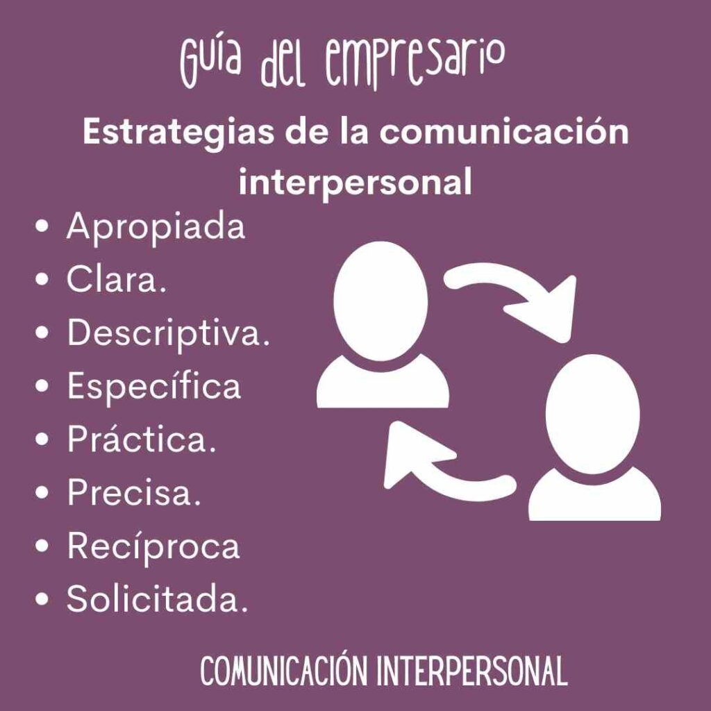 Comunicación Interpersonal Qué es Tipos y Ejemplos