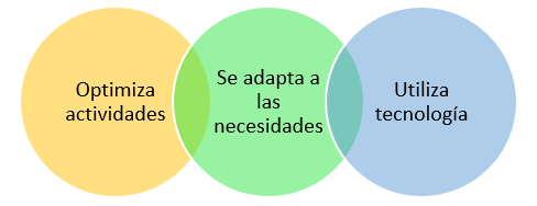 Características de la infraestructura logística
