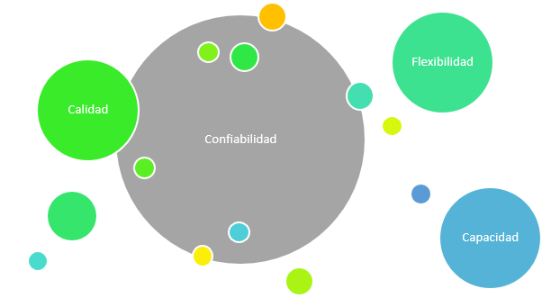 Características de la logística 4.0