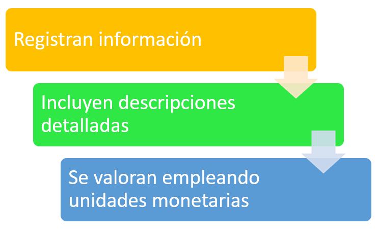 Características de los inventarios