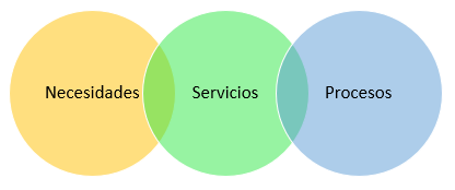 Elementos de la logística internacional
