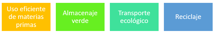 Elementos de la logística verde