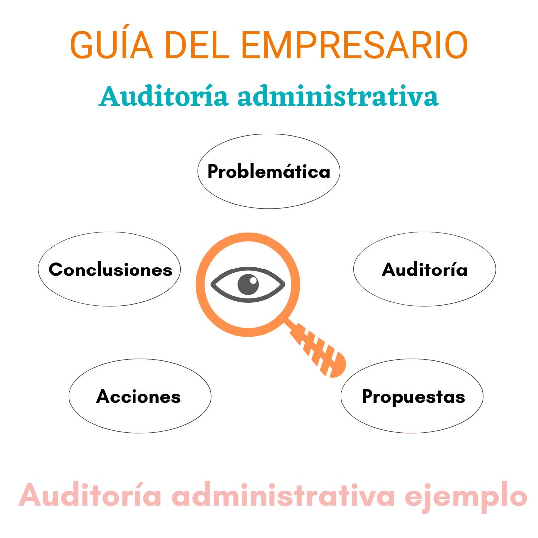  Auditoría administrativa ejemplo
