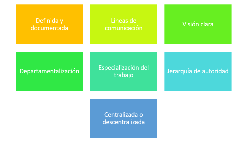 Características de la estructura organizacional
