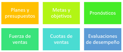 Gerencia De Ventas Qué Es Ejemplos 2024