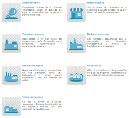 Clasificación De Empresas Qué Es Ejemplos 【 2022