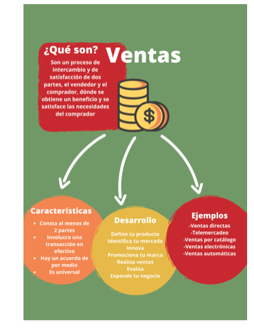Infografía Ventas
