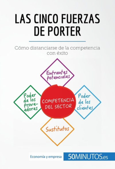  Las 5 fuerzas de Porter 