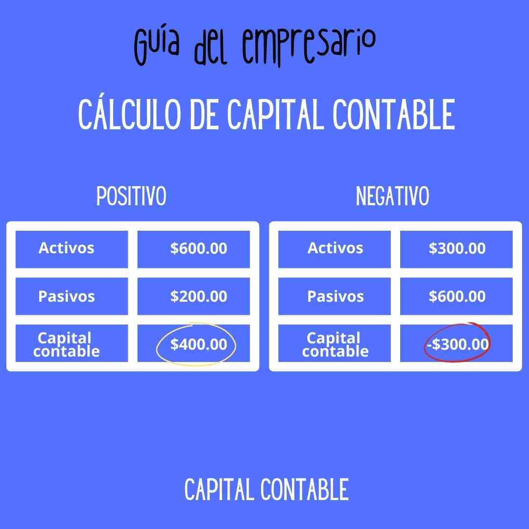 Cálculo de capital contable
