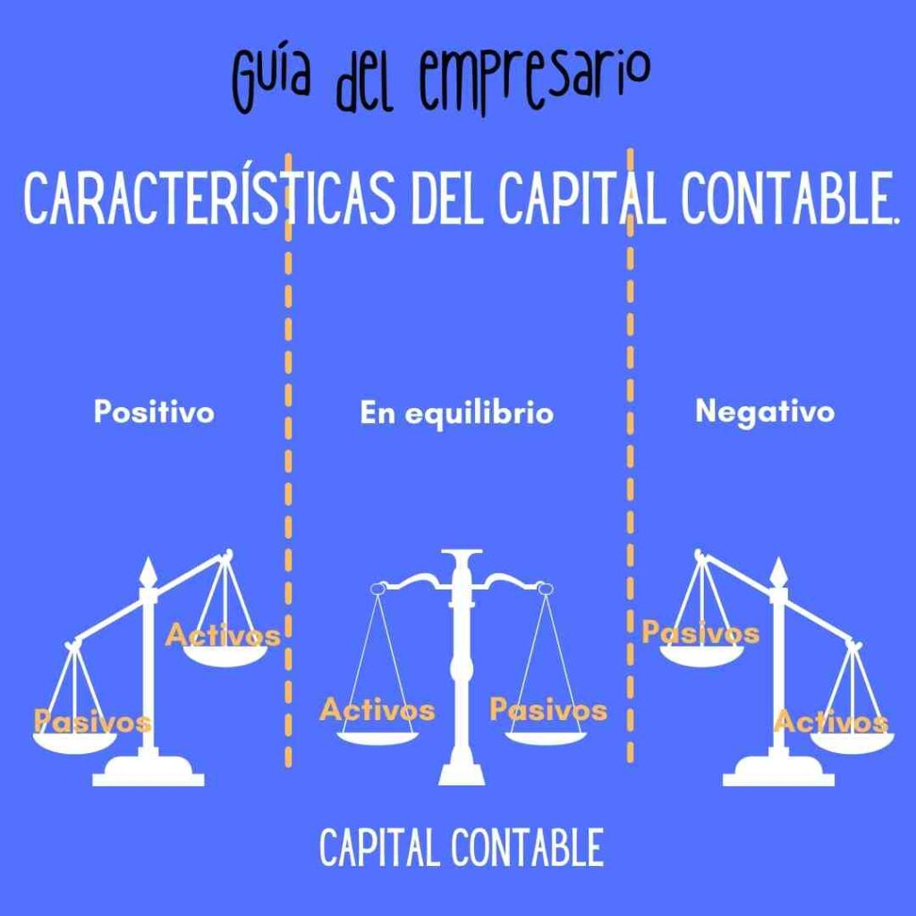 Capital Contable Qué Es Ejemplos 2024 5429