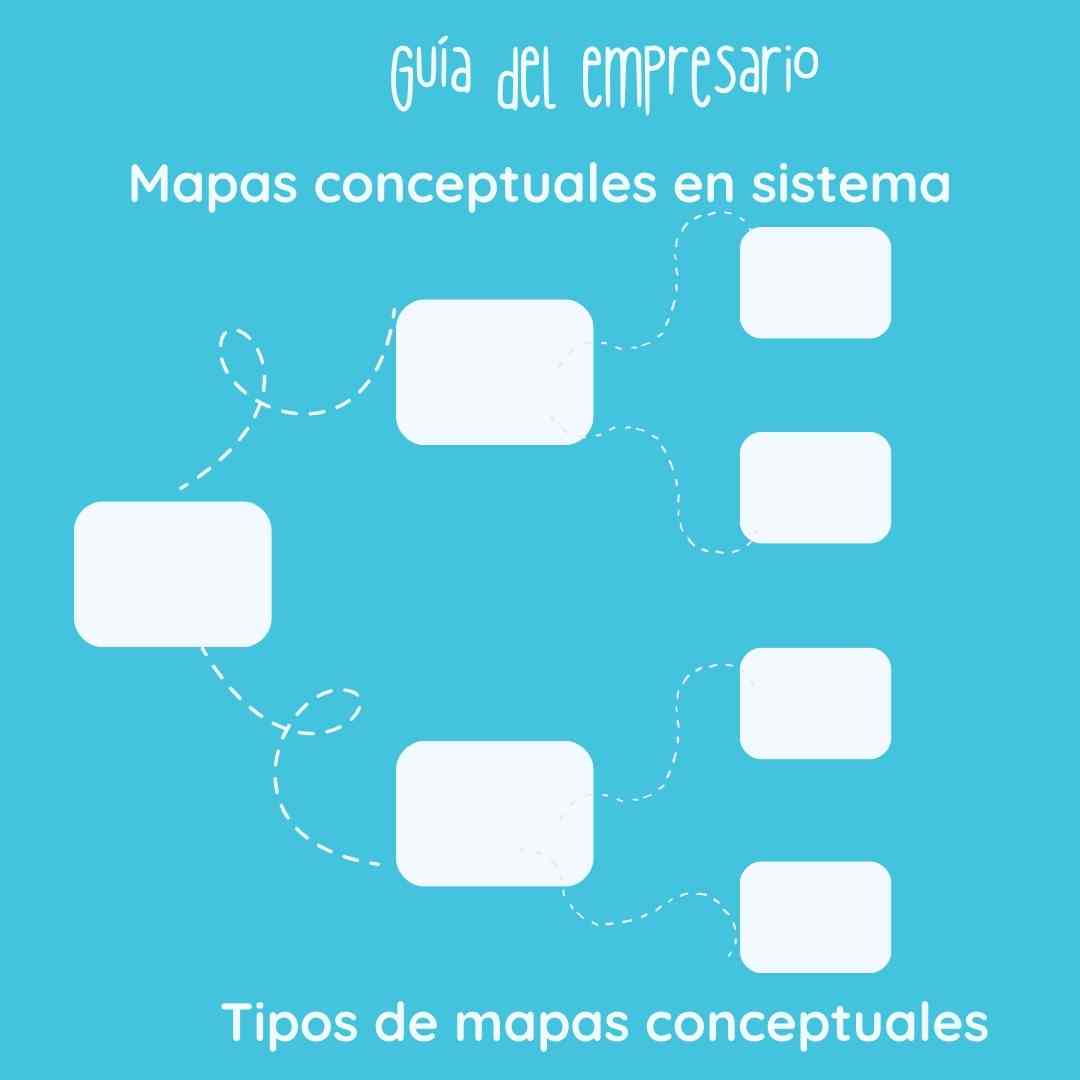 Mapas conceptuales en sistema