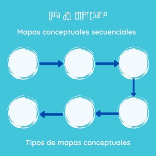 Mapas conceptuales Qué es, Ejemplos 2024