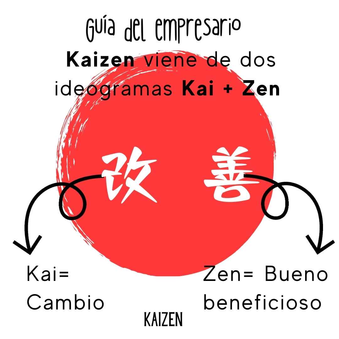 Significado de Kaizen