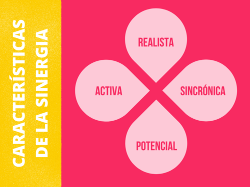 Características de la sinergia: Realista, activa, sincrónica y potencial.
