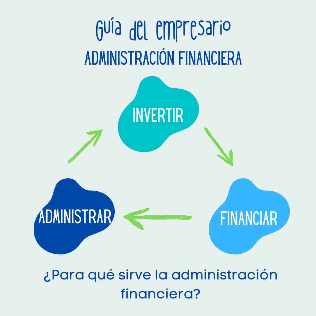 ¿Para qué sirve la administración financiera?