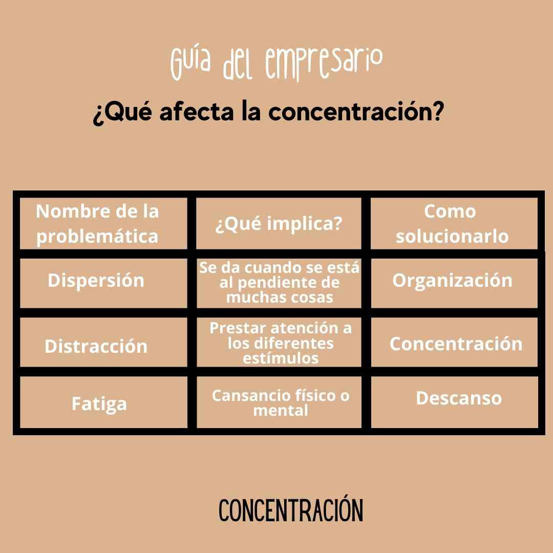 Concentración Qué es, Ejemplos 2025