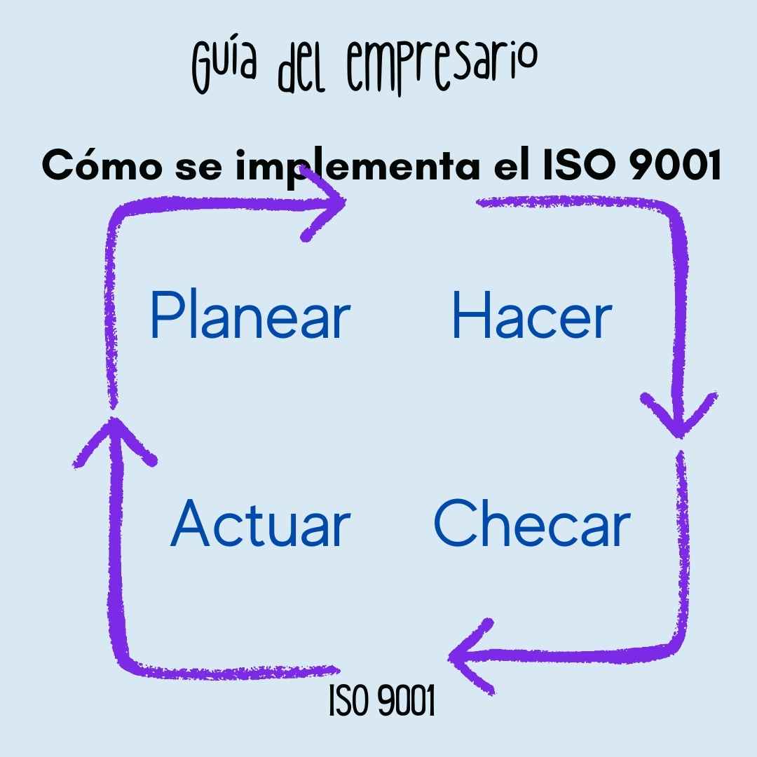 Cómo se implementa el ISO 9001