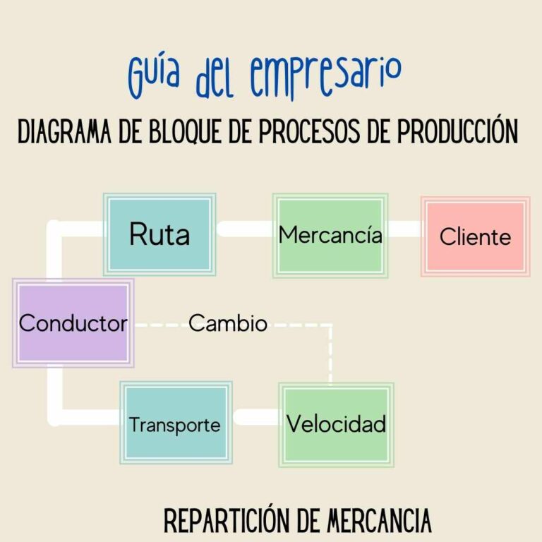 Diagrama De Bloques Ejemplos Sencillos