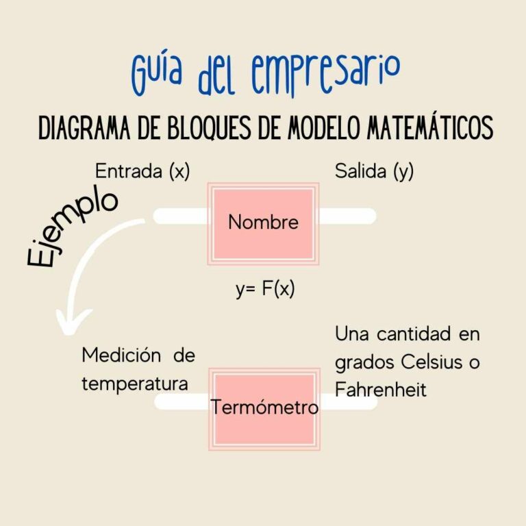 Diagrama De Bloques Qué Es Ejemplos 2024 0775