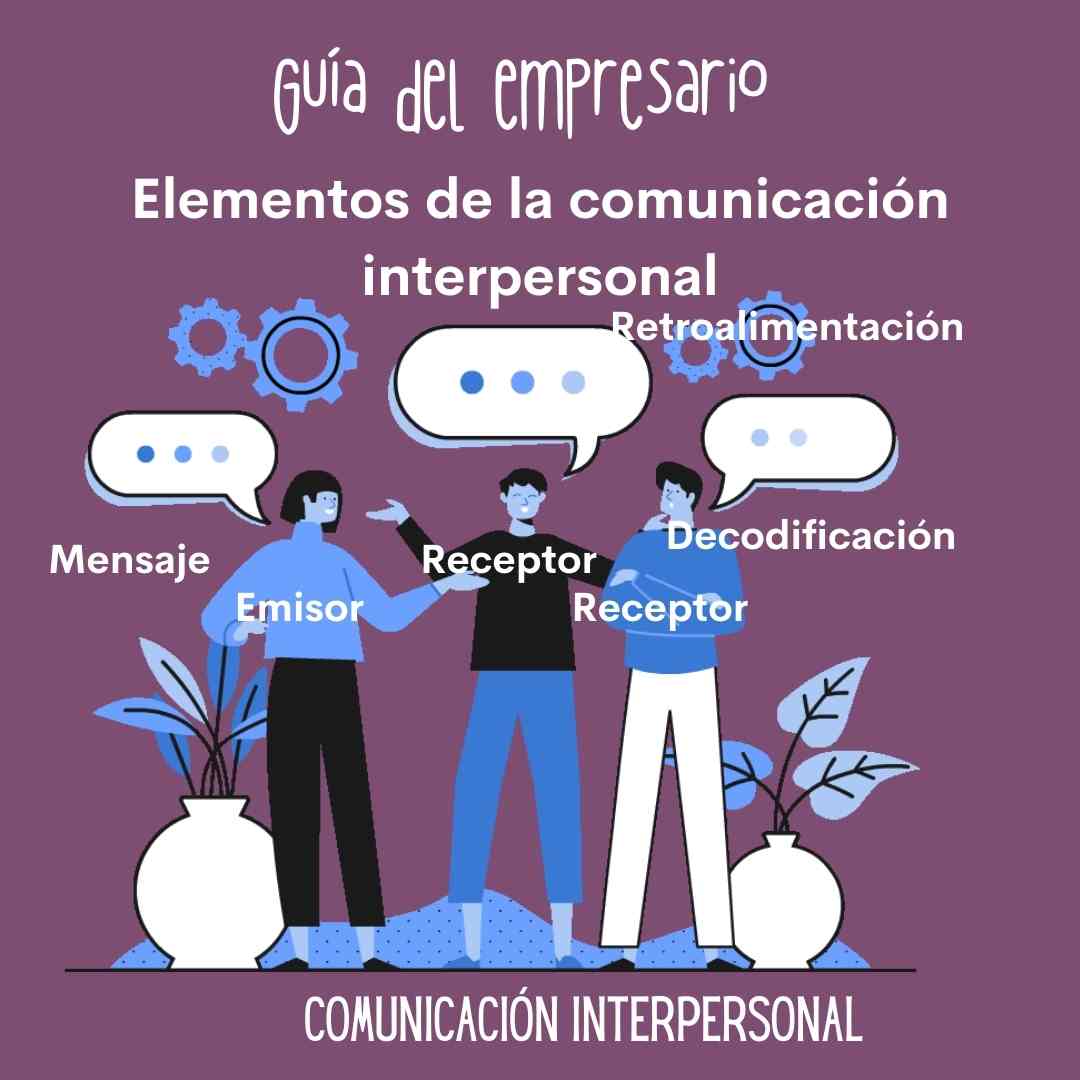 Elementos de la comunicación interpersonal