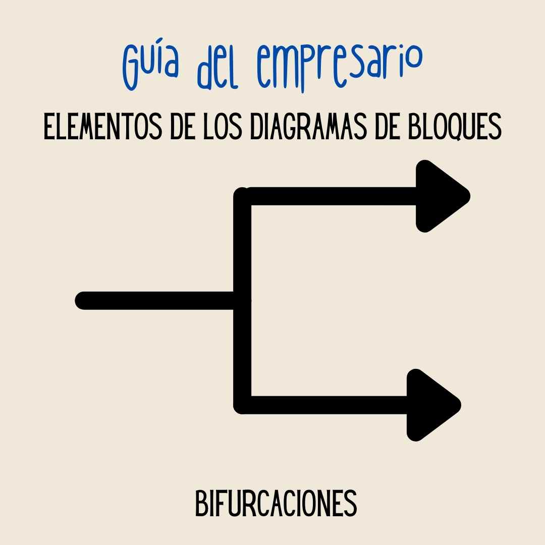 Elementos de los diagramas de bloque_ bifurcaciones