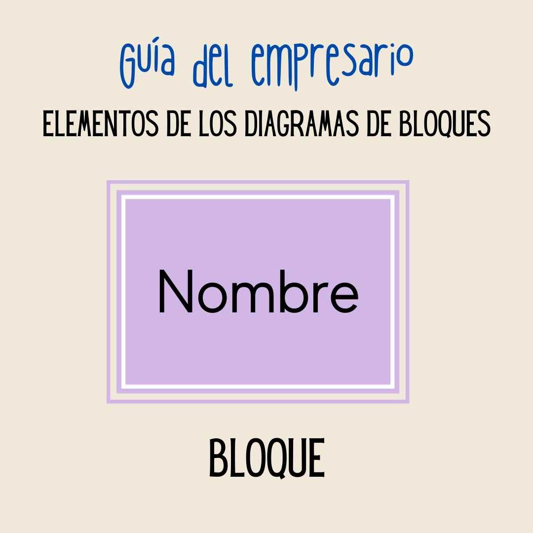 Elementos de los diagramas de bloque_ bloque
