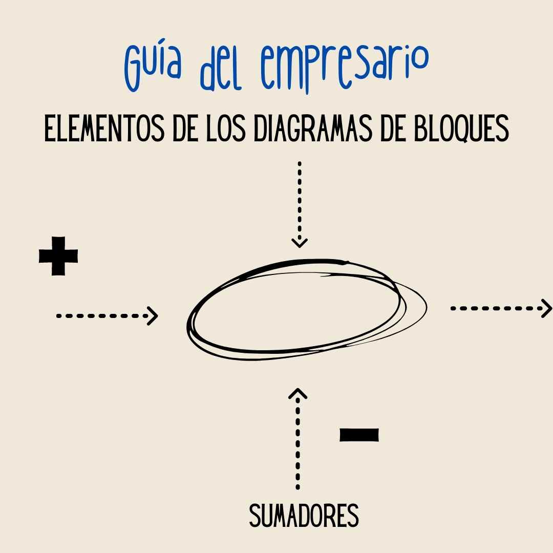 Elementos de los diagramas de bloque_ sumadores