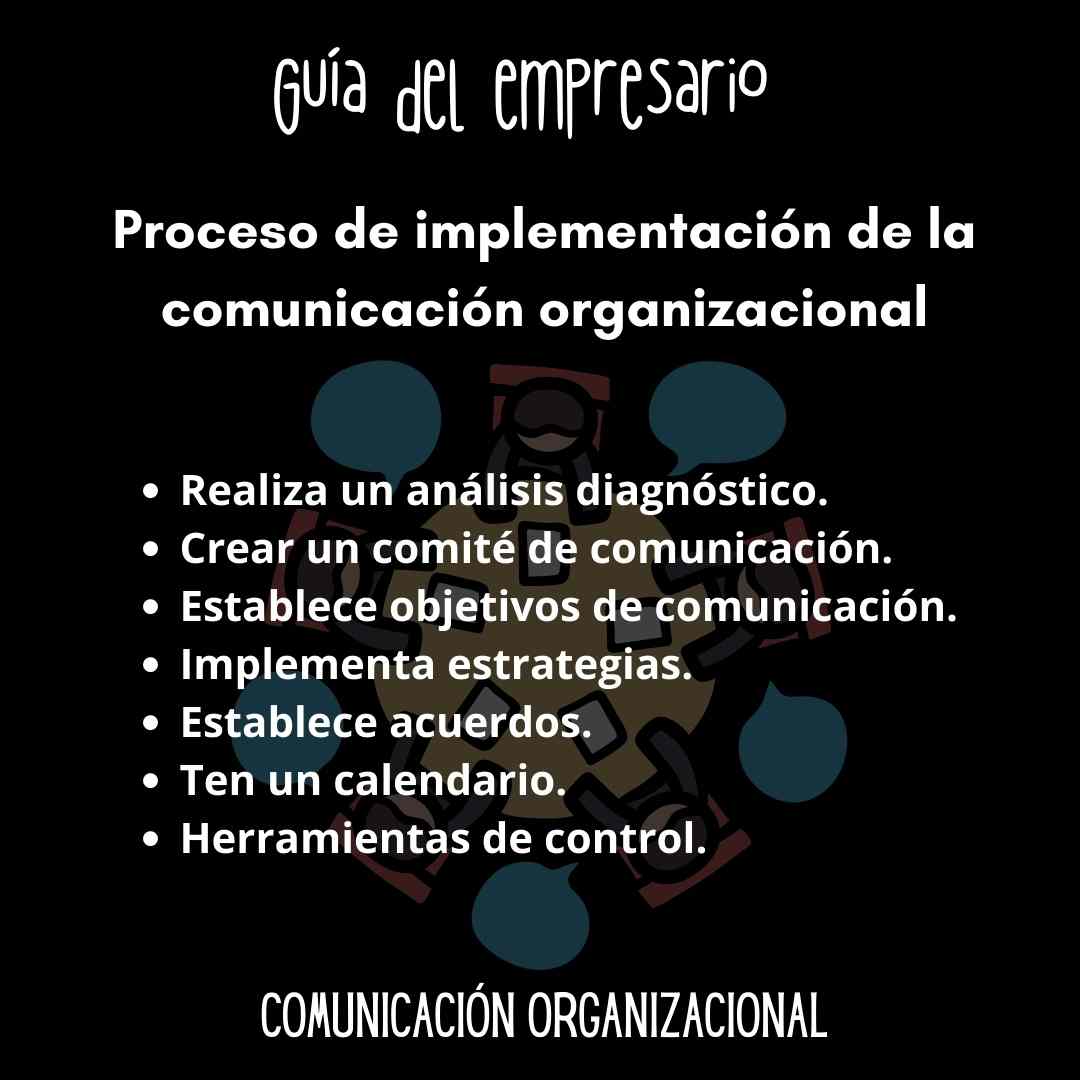 Proceso de implementación de la comunicación organizacional