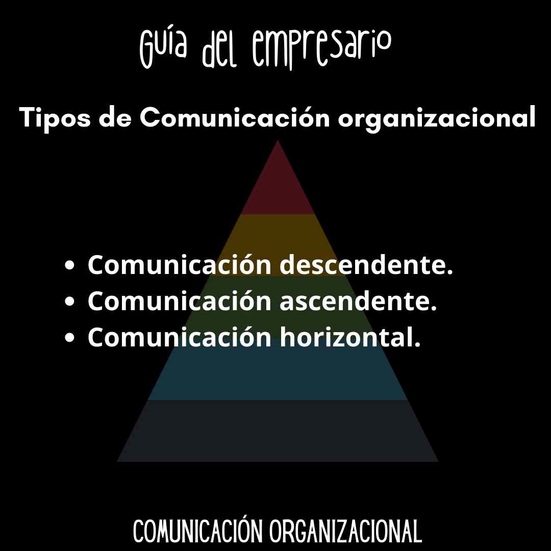 Tipos de Comunicación organizacional