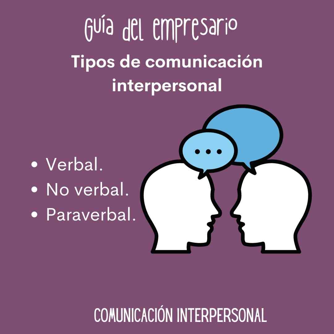 Tipos de comunicación interpersonal