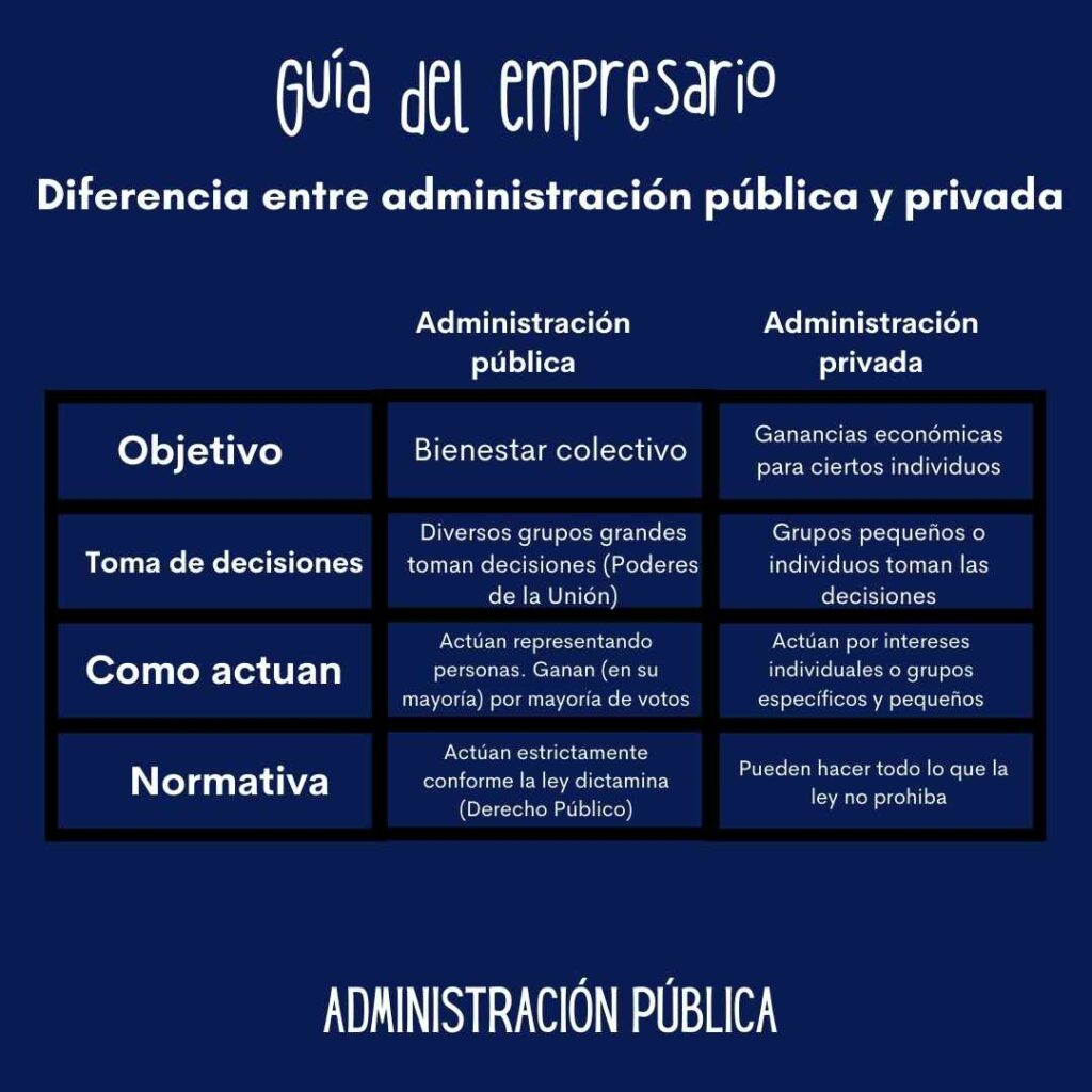 Administración Pública Qué Es Ejemplos 2024 4596