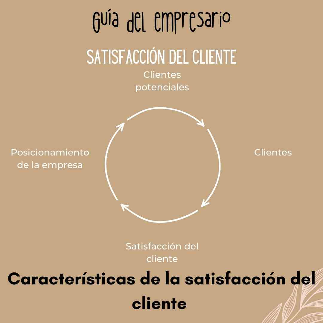 Características de la satisfacción del cliente 