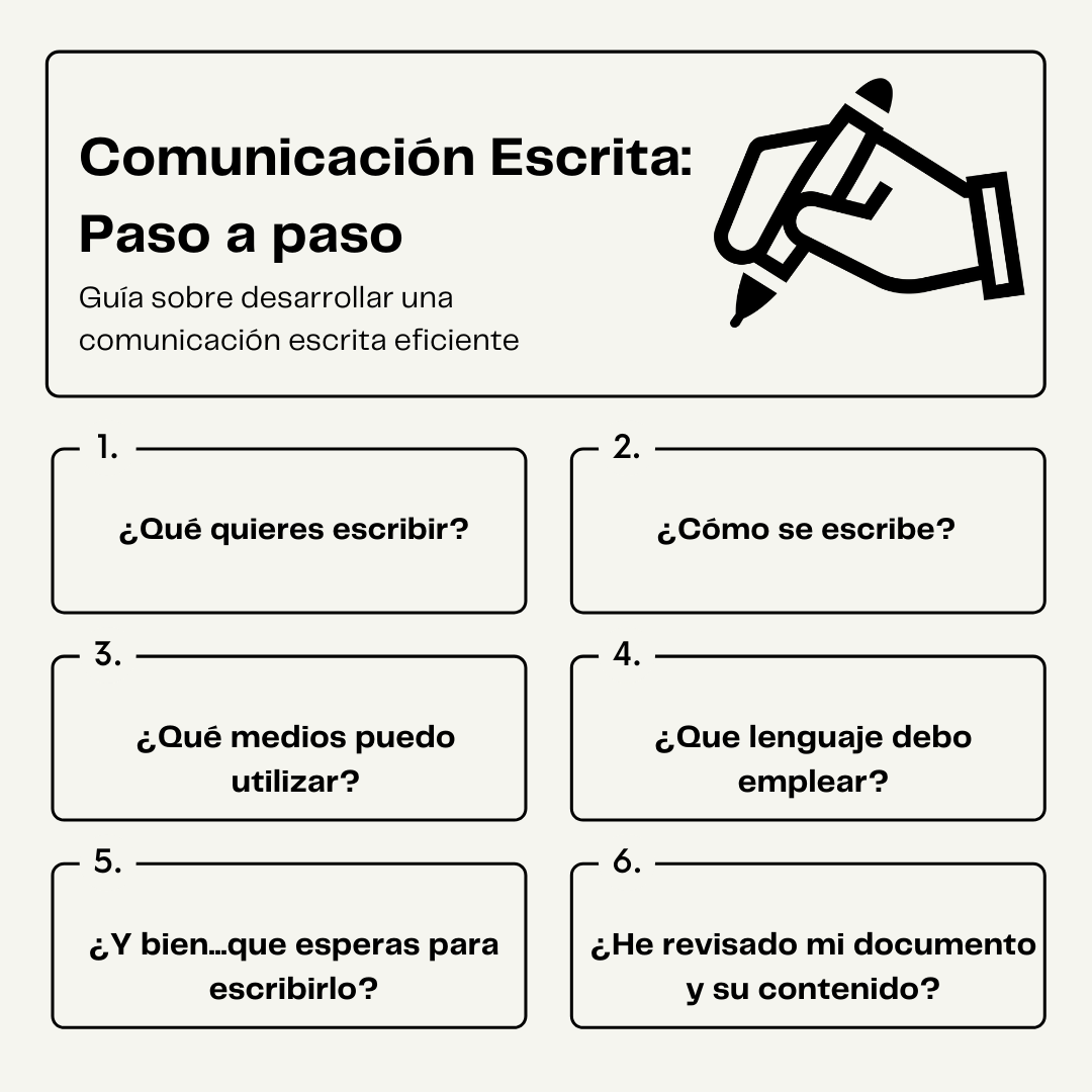 Comunicación Escrita Qué Es Ejemplos 2024 1742