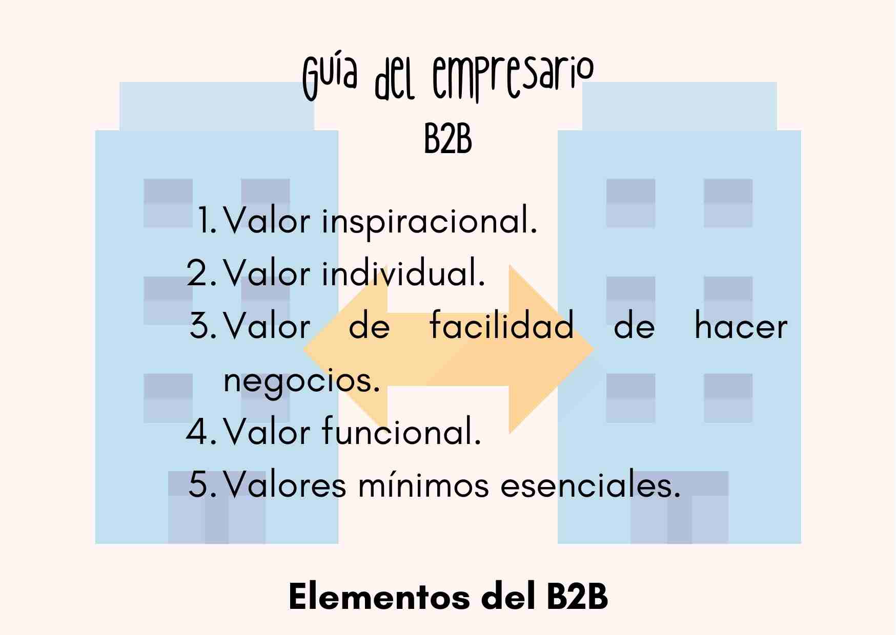 Elementos del B2B