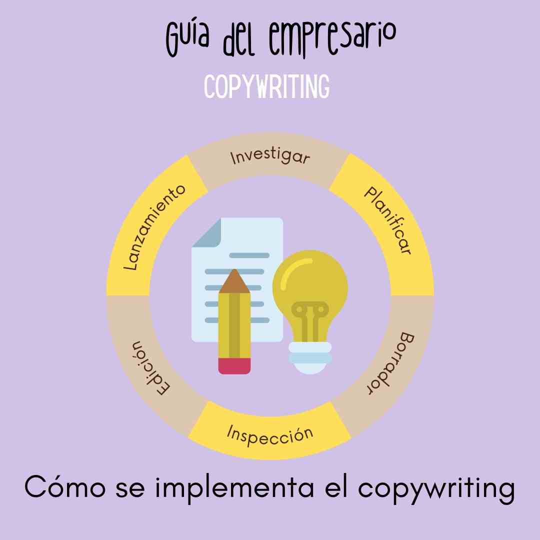 Cómo se implementa el copywriting