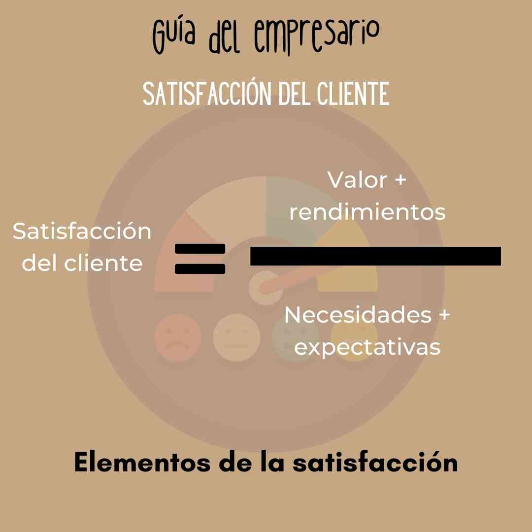Elementos de la satisfacción del cliente