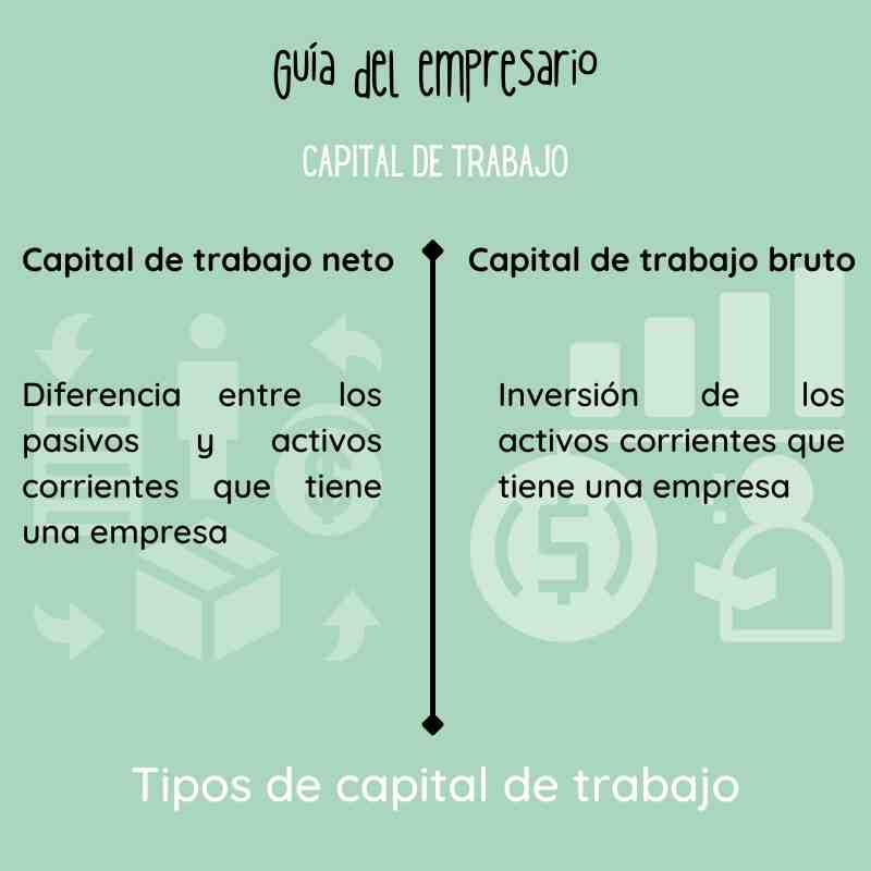 Tipos de capital de trabajo