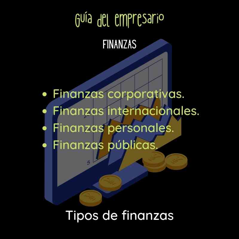 Tipos de finanzas