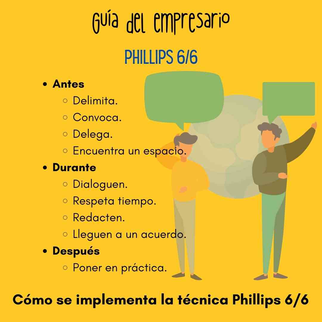 Cómo se implementa la técnica Phillips 66