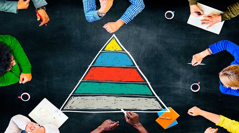 Qué es la Pirámide de Maslow