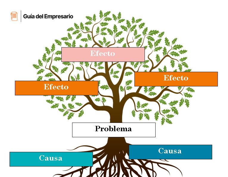 Diagrama de árbol plantilla en Word