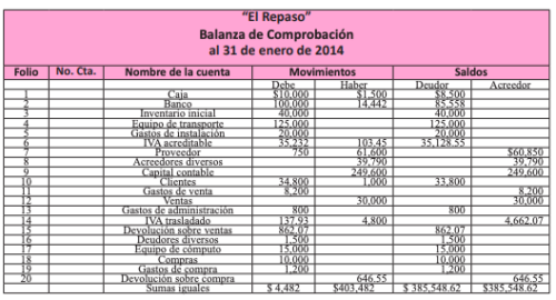 Balanza De Comprobación Formato Plantillas Excel【 2024