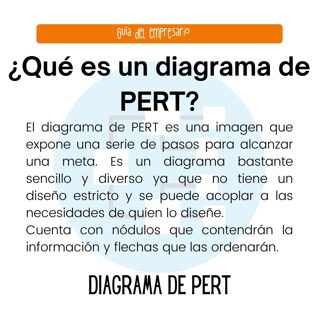 Esta forma de esquematizar un proyecto facilita la organización y las acciones a seguir, y es adaptable a cualquier tipo de idea.