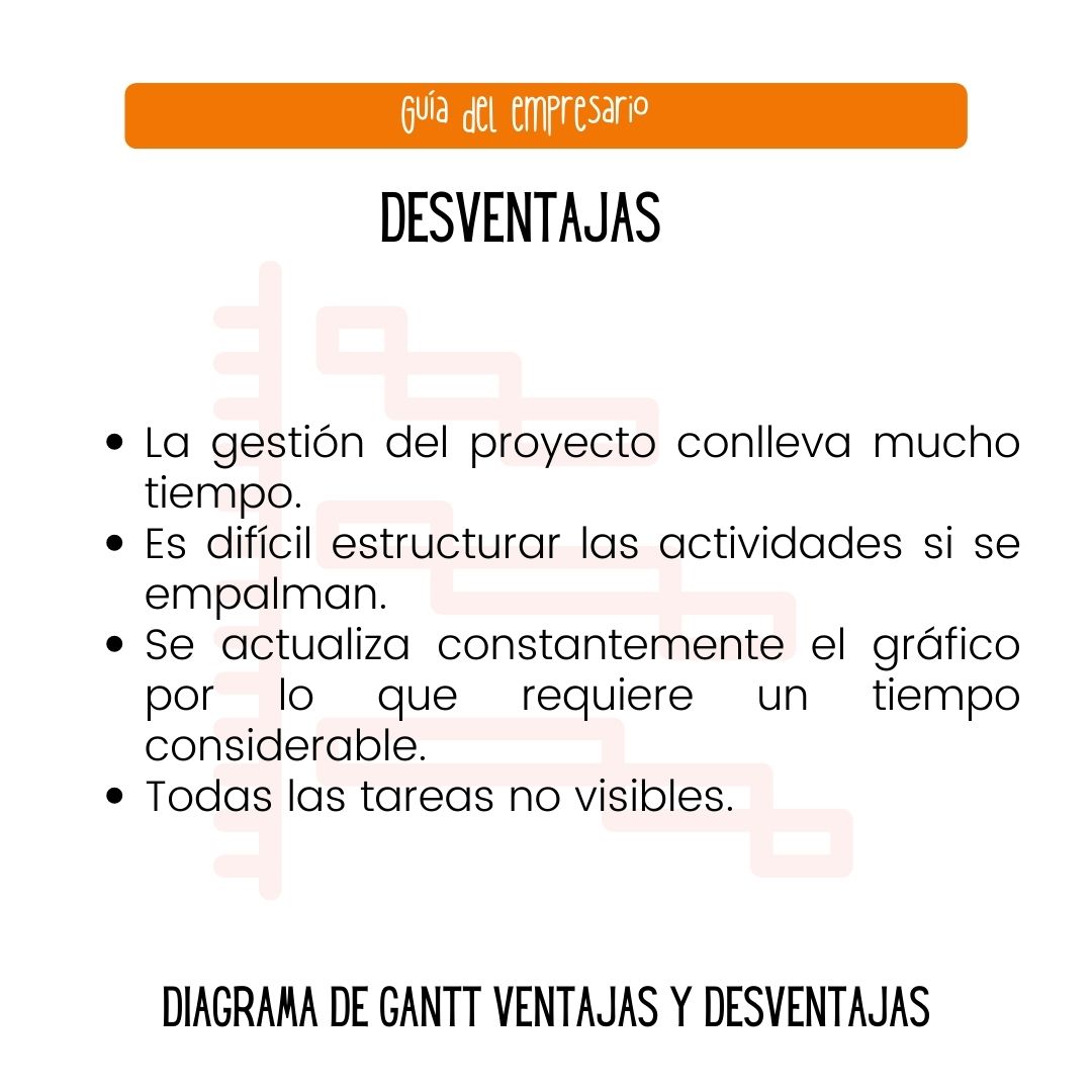 Diagrama de Gantt desventajas