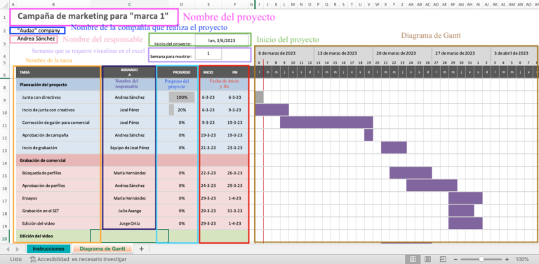 Diagrama De Gantt Plantilla Plantillas Excel Word Pdf 2024 9524