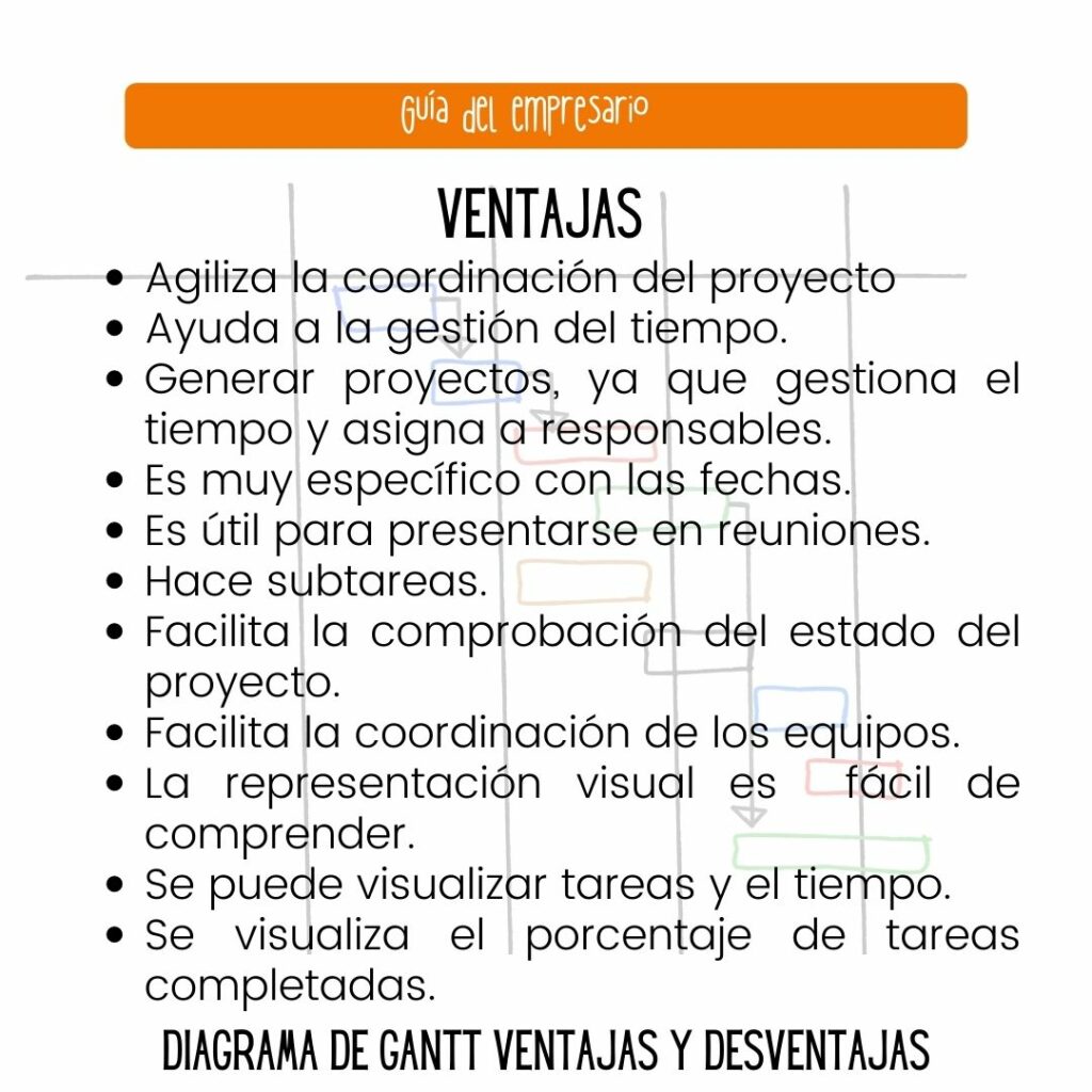 Diagrama De Gantt Plantilla Plantillas Excel Word Pdf 2023