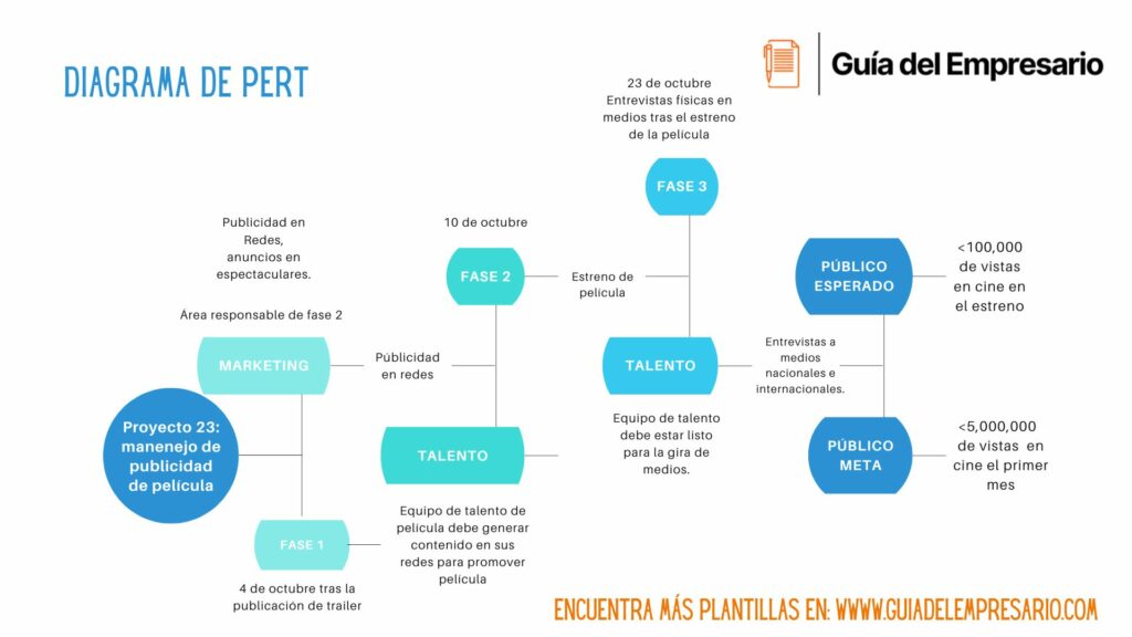 Diagrama de Pert Ejemplo Plantillas Excel, Word,【 2025