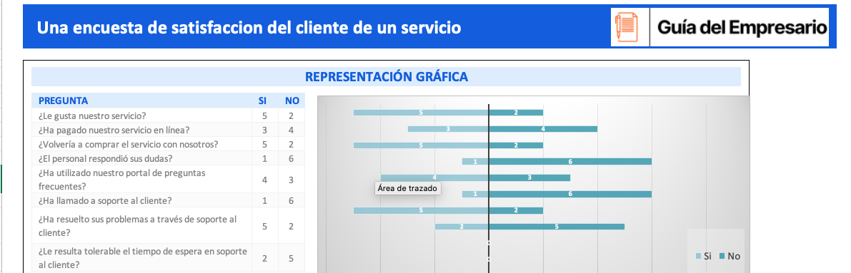 Ejemplo de una encuesta de satisfacción del cliente de un servicio